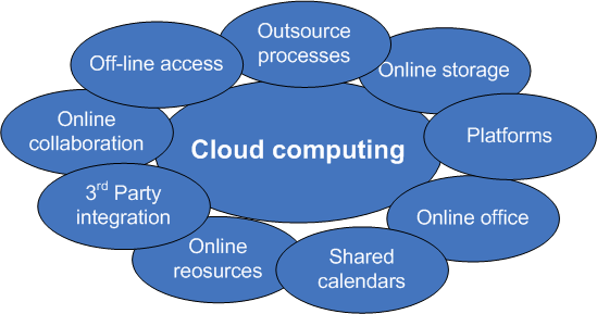 cloud 1